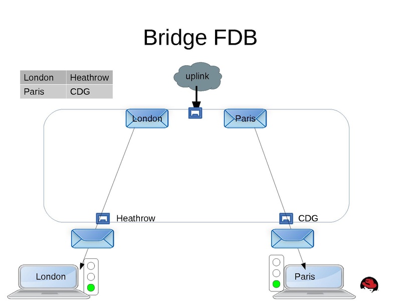 File:Kvm-forum-2013-misha.pdf