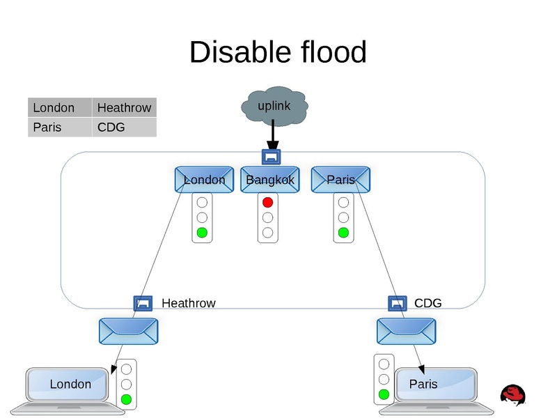 File:Kvm-forum-2013-misha.pdf