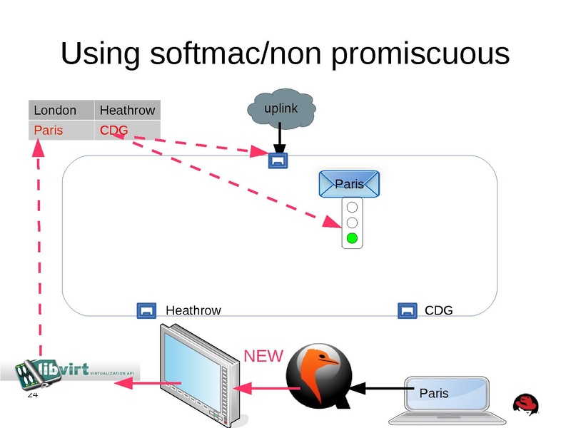 File:Kvm-forum-2013-misha.pdf