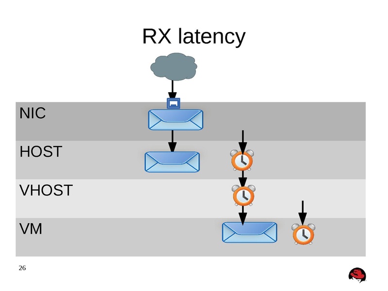 File:Kvm-forum-2013-misha.pdf