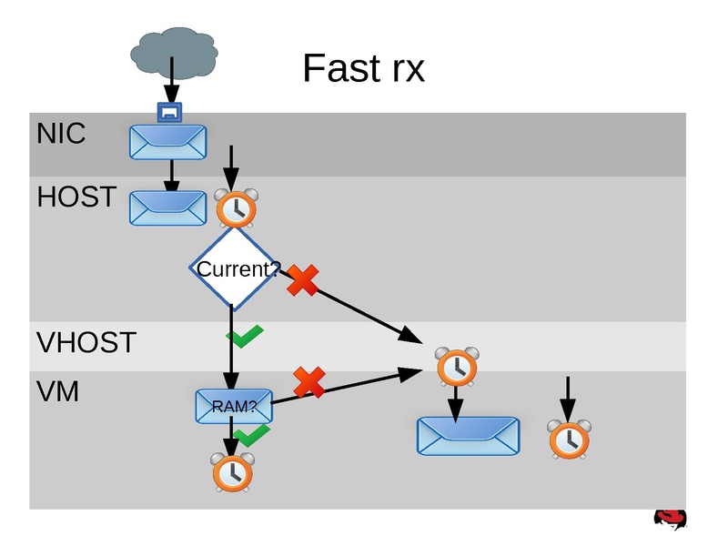 File:Kvm-forum-2013-misha.pdf