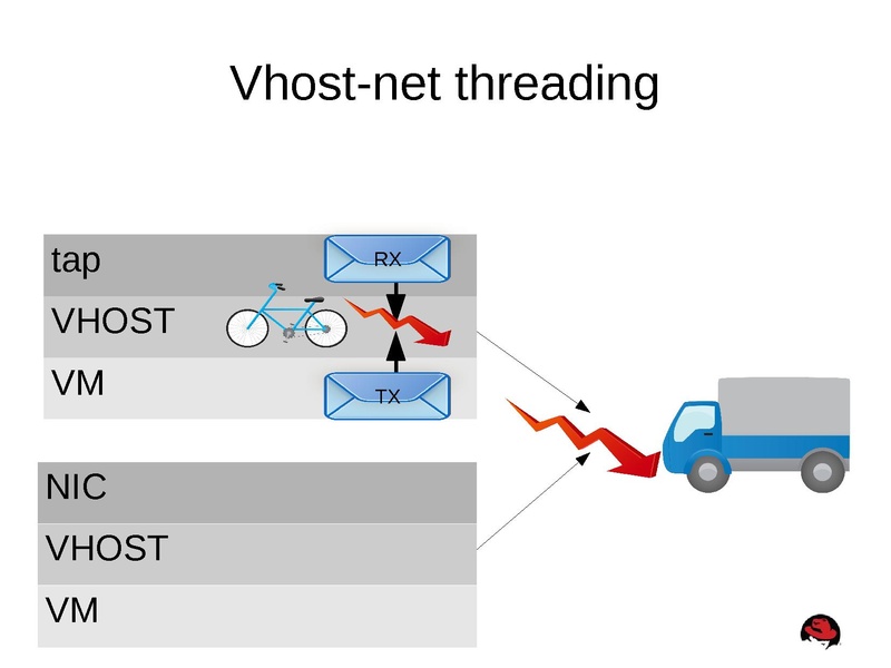 File:Kvm-forum-2013-misha.pdf