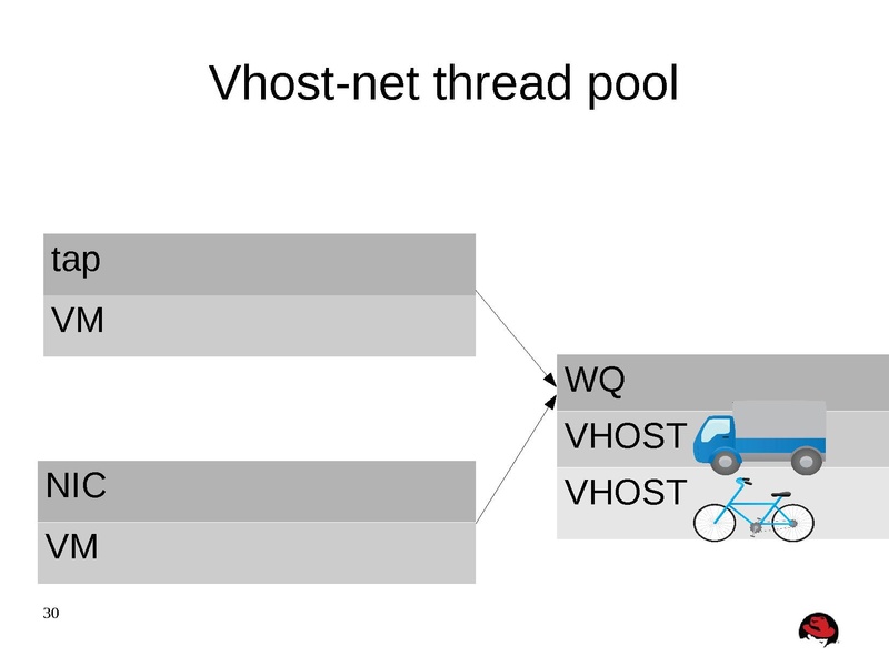 File:Kvm-forum-2013-misha.pdf
