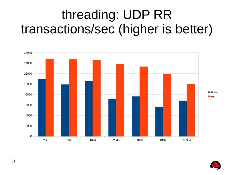 File:Kvm-forum-2013-misha.pdf