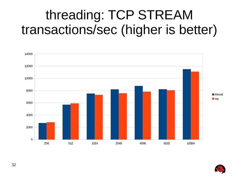 File:Kvm-forum-2013-misha.pdf