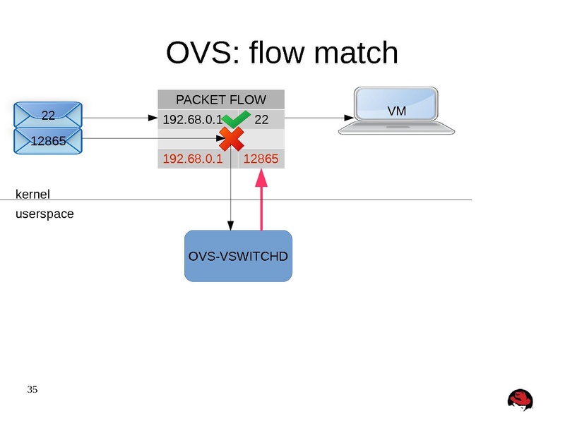 File:Kvm-forum-2013-misha.pdf