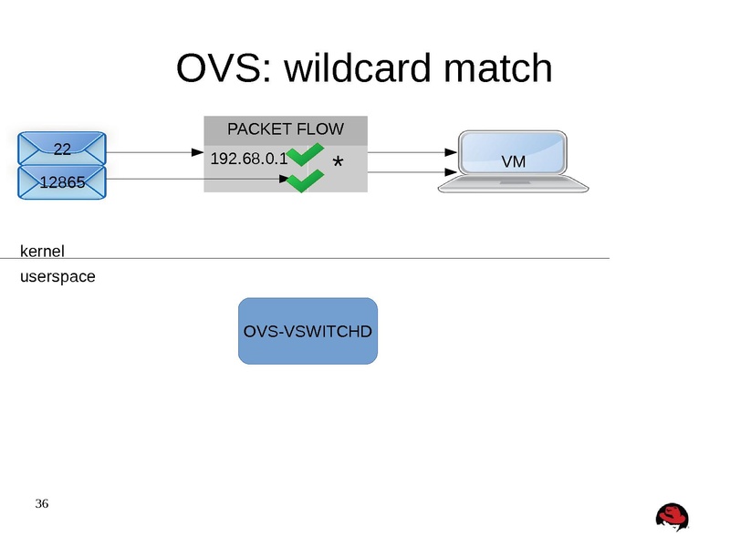 File:Kvm-forum-2013-misha.pdf
