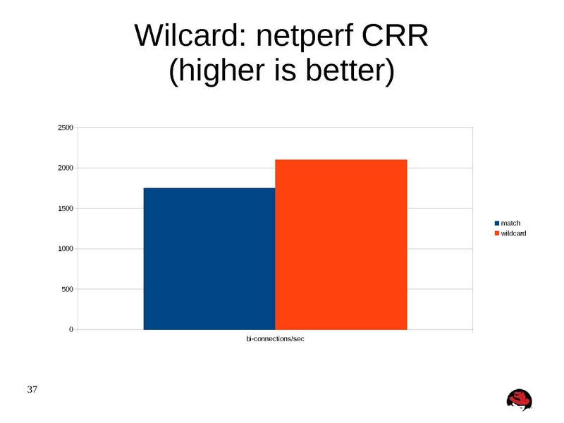 File:Kvm-forum-2013-misha.pdf