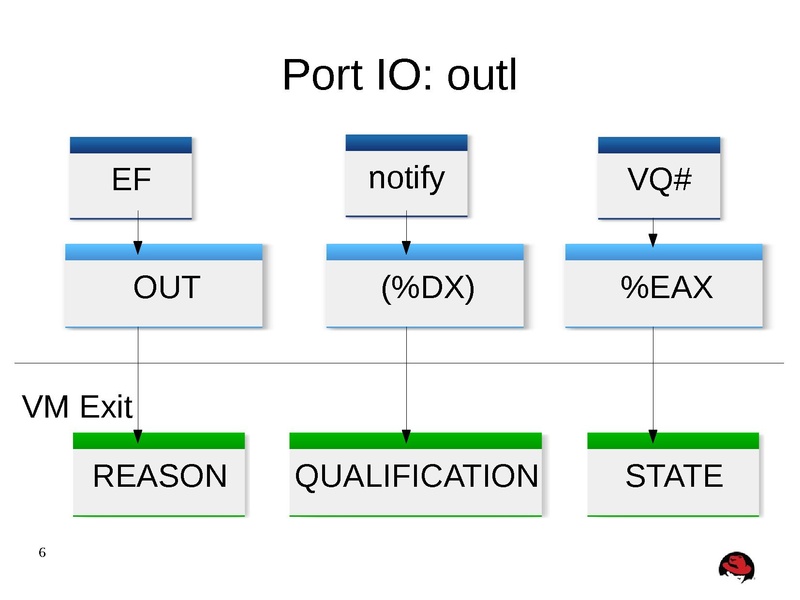 File:Kvm-forum-2013-misha.pdf