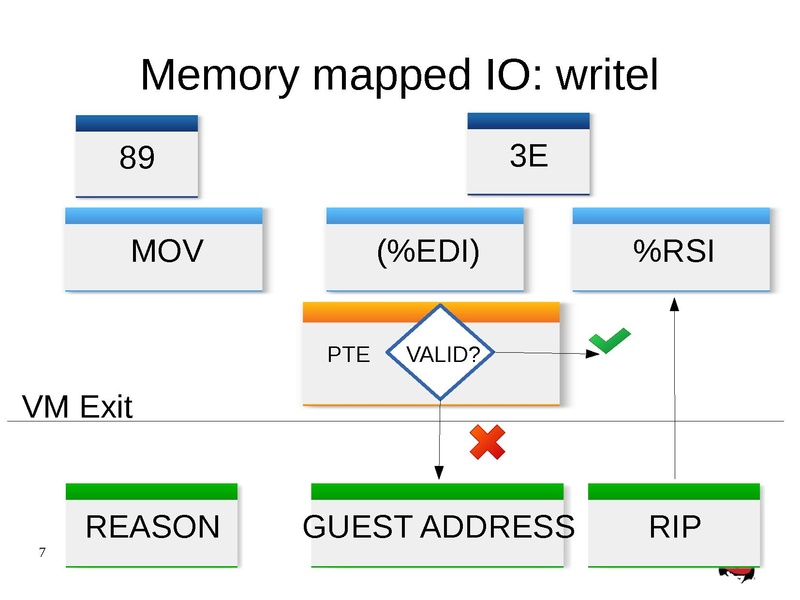 File:Kvm-forum-2013-misha.pdf