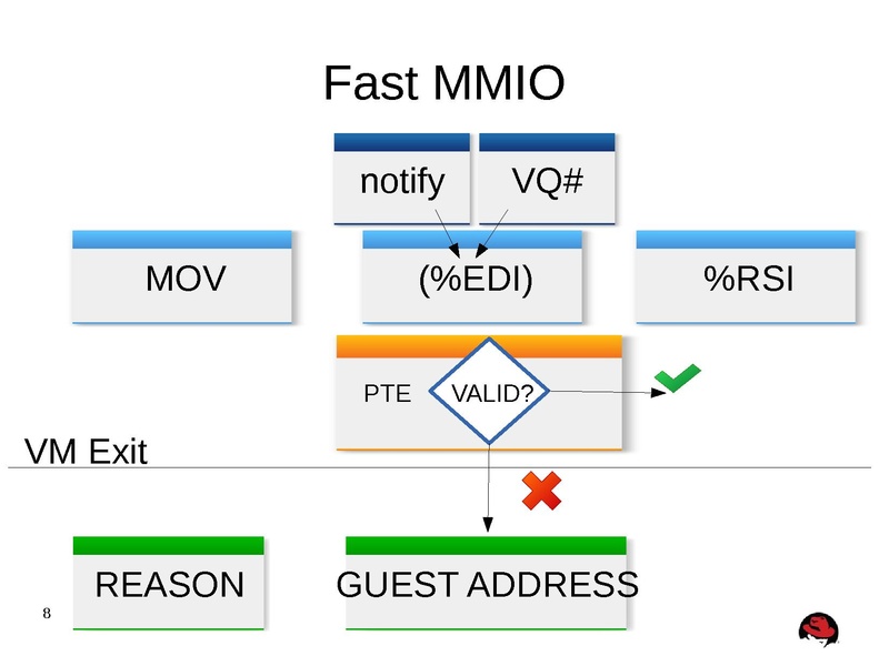 File:Kvm-forum-2013-misha.pdf