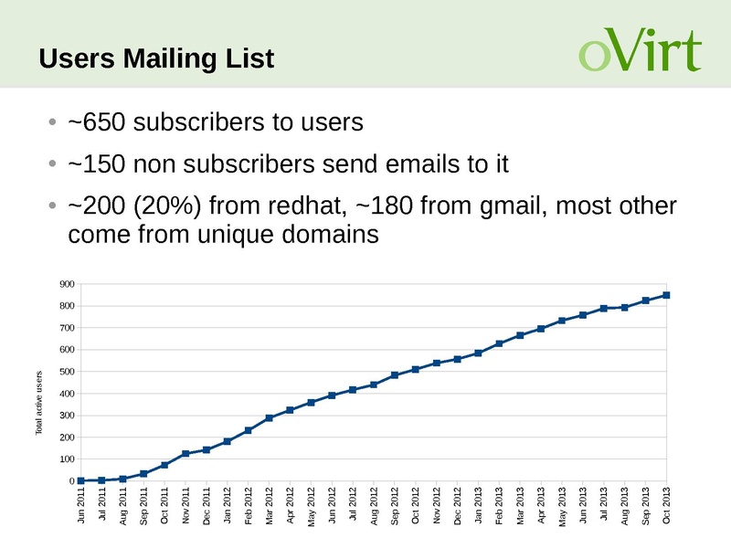 File:Kvm-forum-2013-oVirt-Community-BOF.pdf