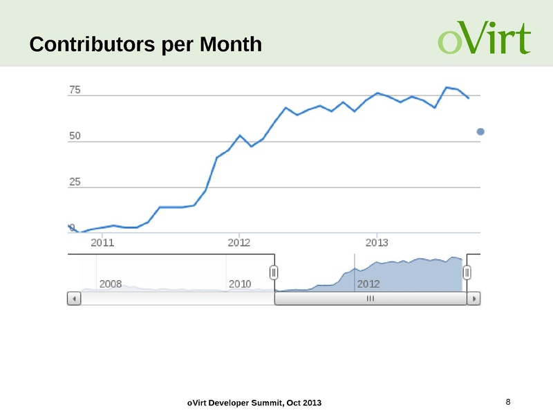 File:Kvm-forum-2013-oVirt-Community-BOF.pdf