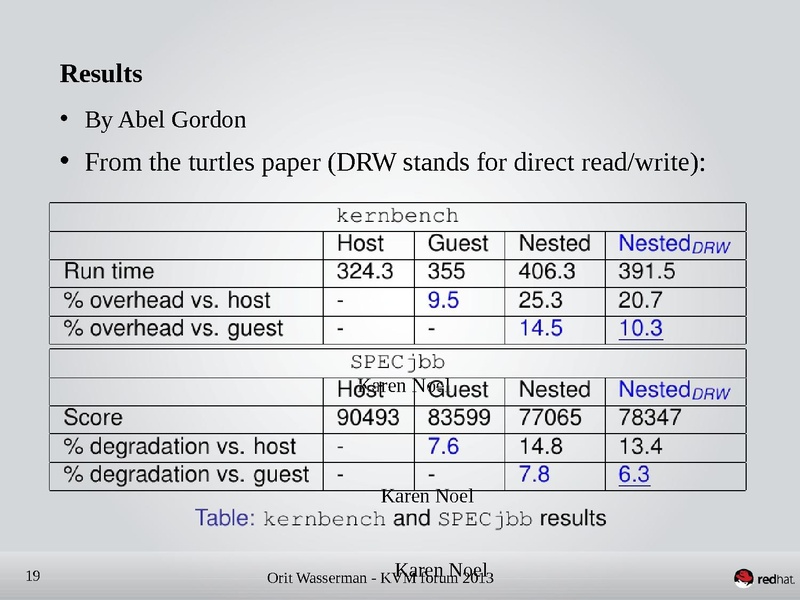 File:Kvm-forum-2013-nested-virtualization-shadow-turtles.pdf