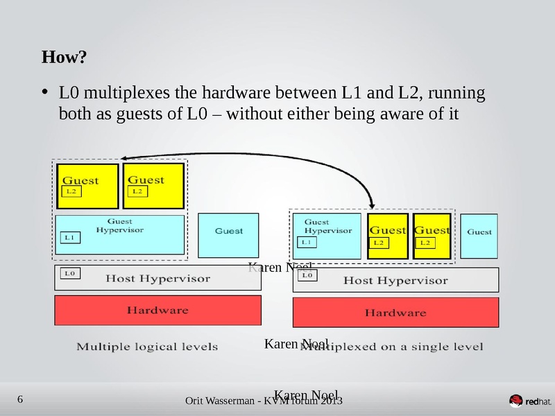 File:Kvm-forum-2013-nested-virtualization-shadow-turtles.pdf
