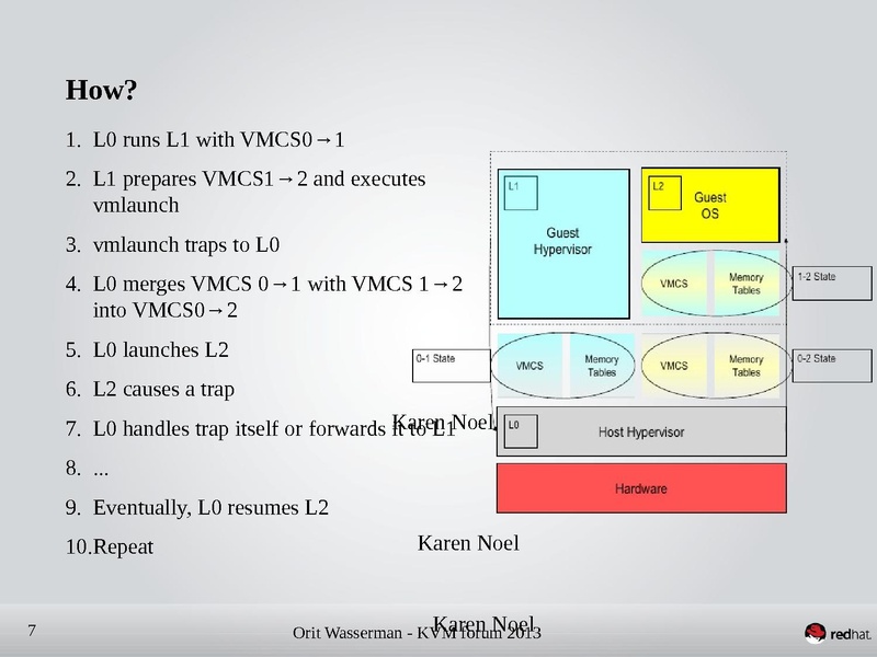 File:Kvm-forum-2013-nested-virtualization-shadow-turtles.pdf