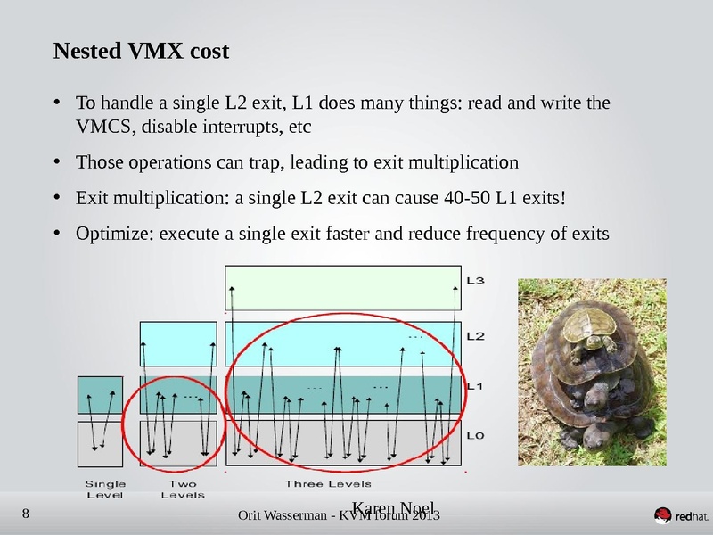 File:Kvm-forum-2013-nested-virtualization-shadow-turtles.pdf