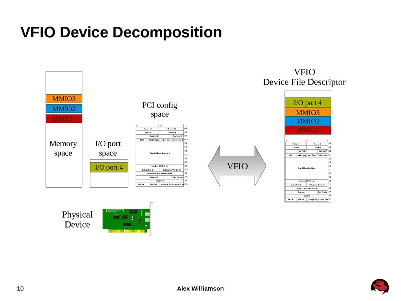 File:Kvm-forum-2013-VFIO-VGA.pdf