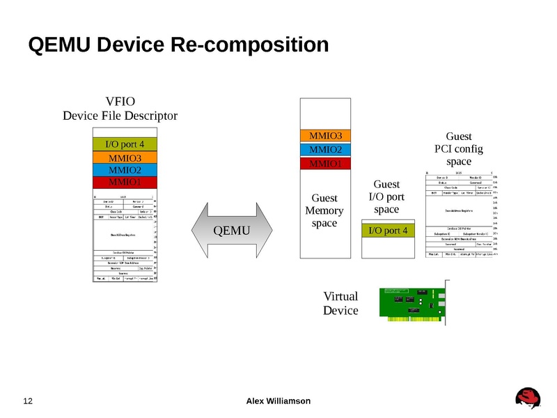 File:Kvm-forum-2013-VFIO-VGA.pdf