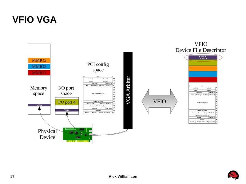 File:Kvm-forum-2013-VFIO-VGA.pdf