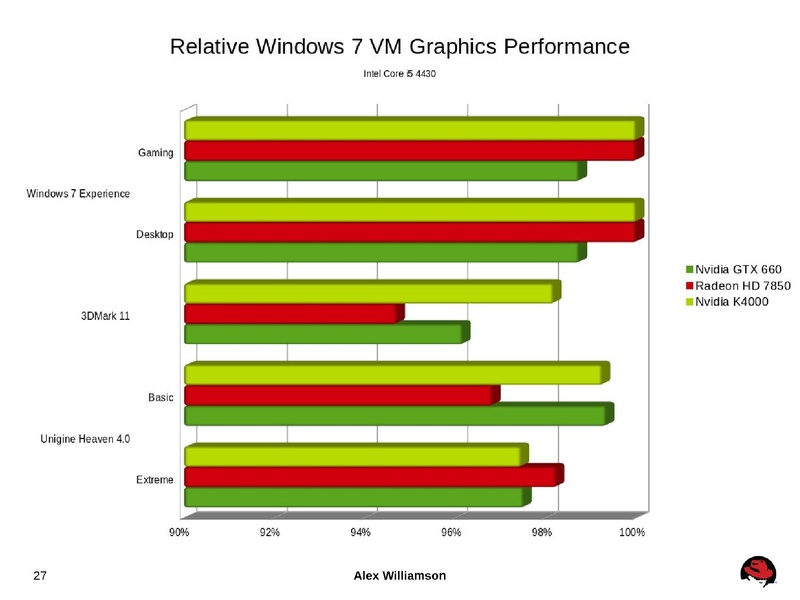 File:Kvm-forum-2013-VFIO-VGA.pdf