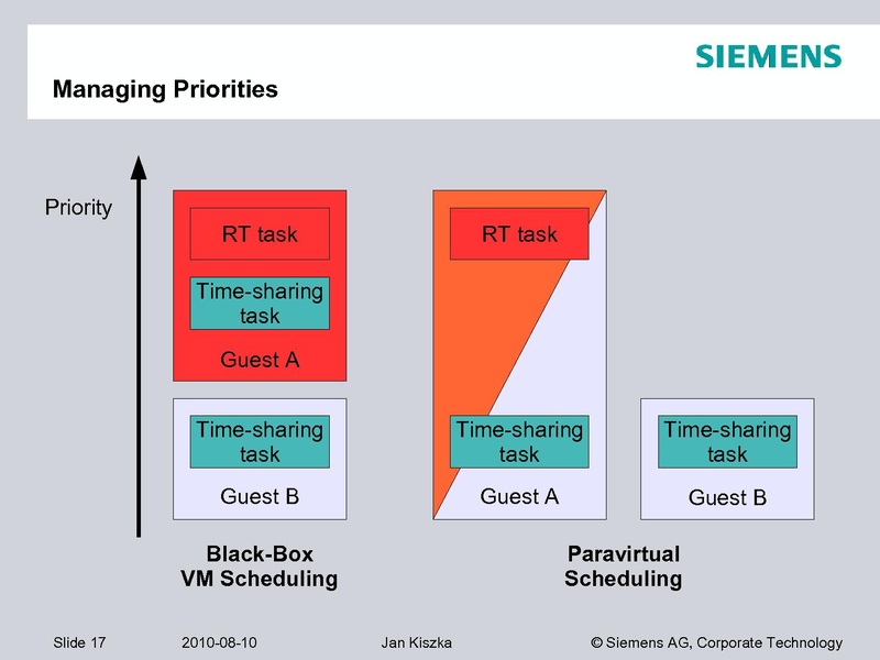 File:2010-kvm-forum-Embedded-KVM.pdf