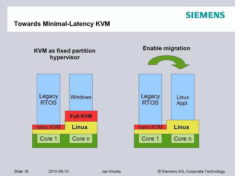 File:2010-kvm-forum-Embedded-KVM.pdf