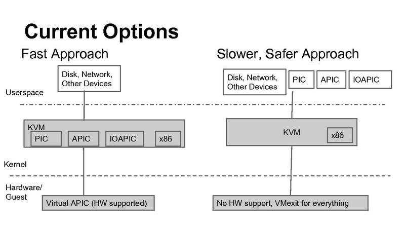 File:01x02-KVMHardening.pdf