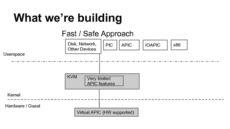 File:01x02-KVMHardening.pdf