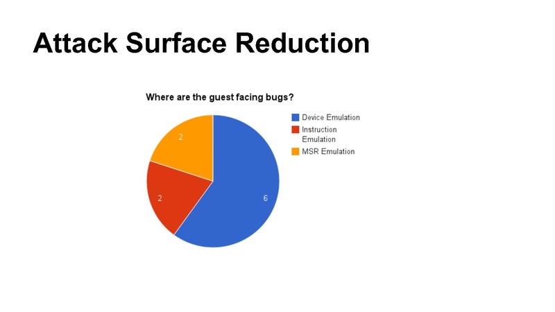 File:01x02-KVMHardening.pdf