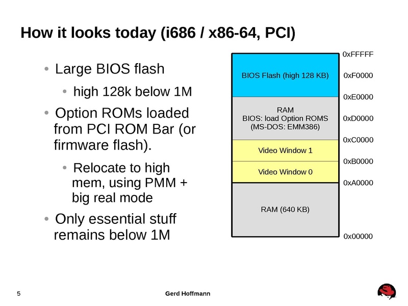 File:Kvm-forum-2013-firmware.pdf