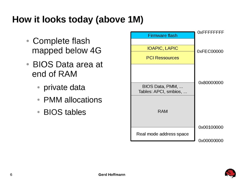 File:Kvm-forum-2013-firmware.pdf