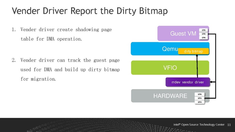 File:Live migration with mdev device - 2017 0.pdf