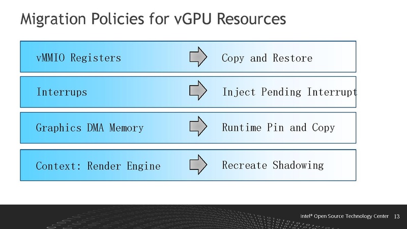 File:Live migration with mdev device - 2017 0.pdf