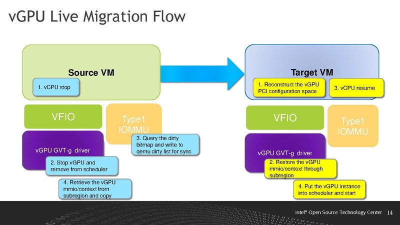 File:Live migration with mdev device - 2017 0.pdf