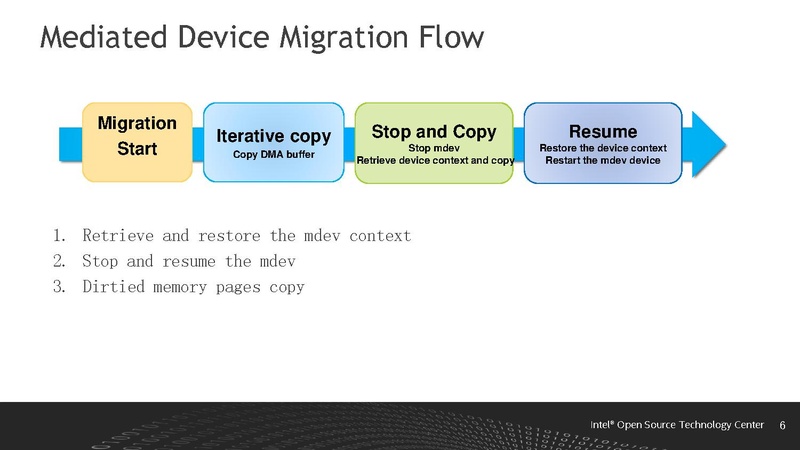 File:Live migration with mdev device - 2017 0.pdf