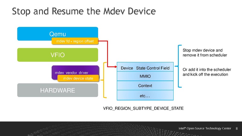 File:Live migration with mdev device - 2017 0.pdf