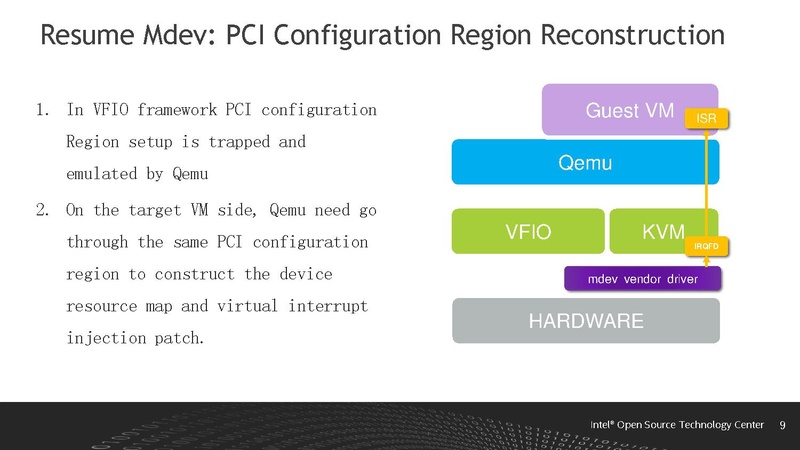 File:Live migration with mdev device - 2017 0.pdf
