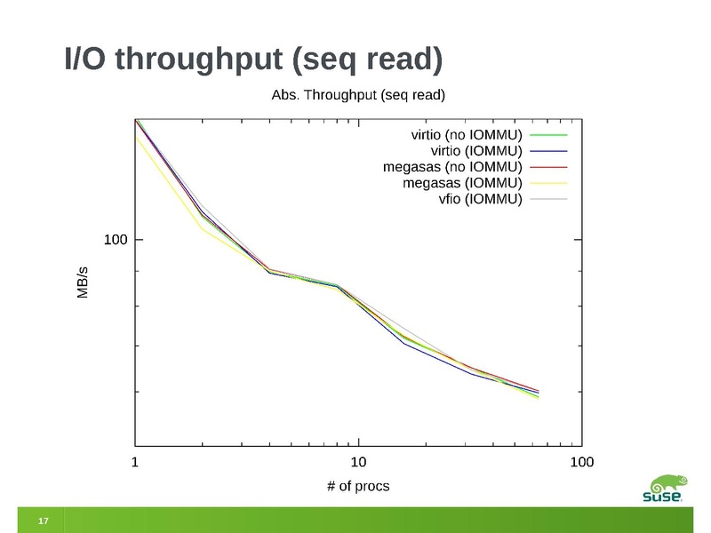 File:2012-forum-megasas-vfio.pdf