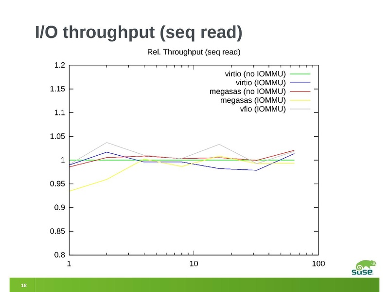 File:2012-forum-megasas-vfio.pdf