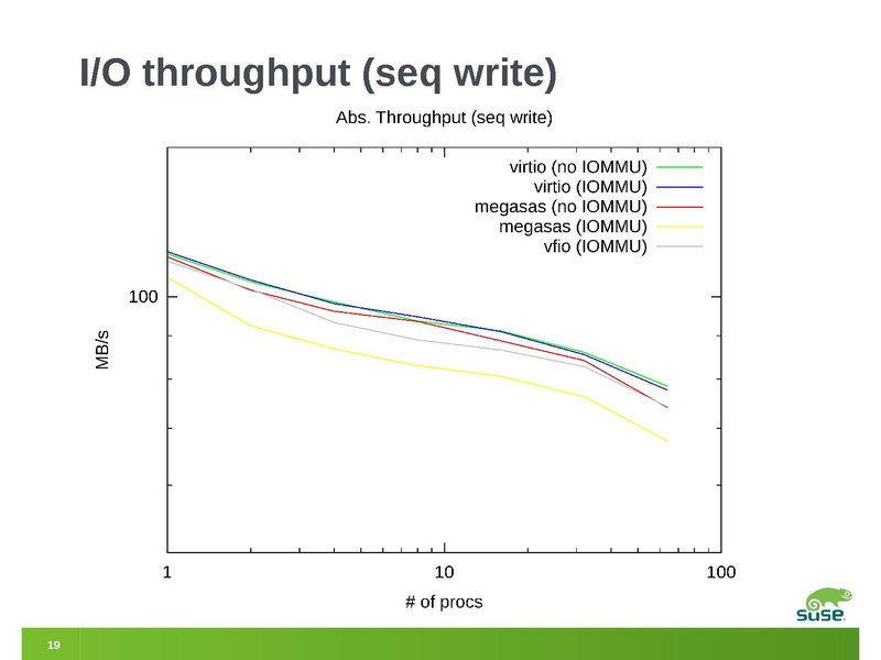 File:2012-forum-megasas-vfio.pdf