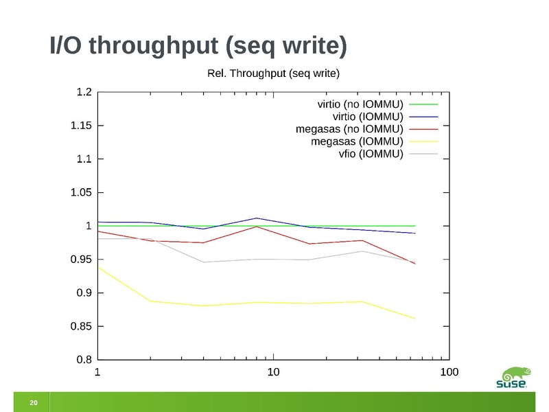 File:2012-forum-megasas-vfio.pdf