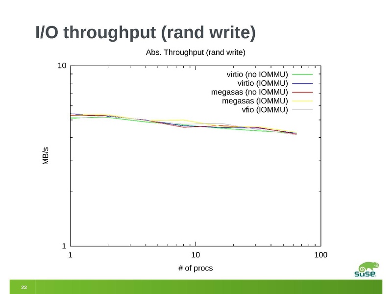 File:2012-forum-megasas-vfio.pdf