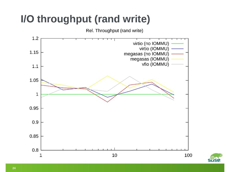 File:2012-forum-megasas-vfio.pdf