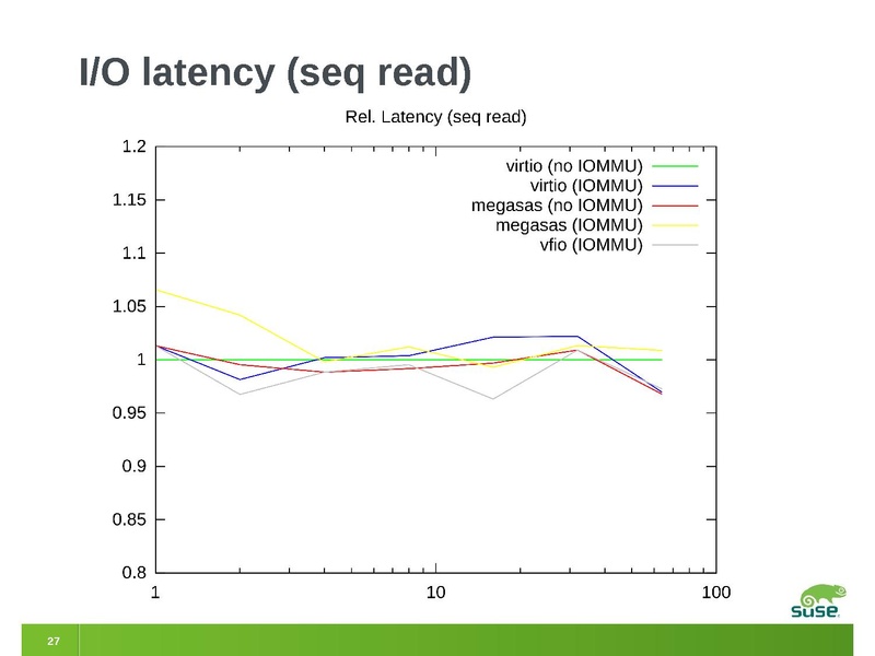 File:2012-forum-megasas-vfio.pdf