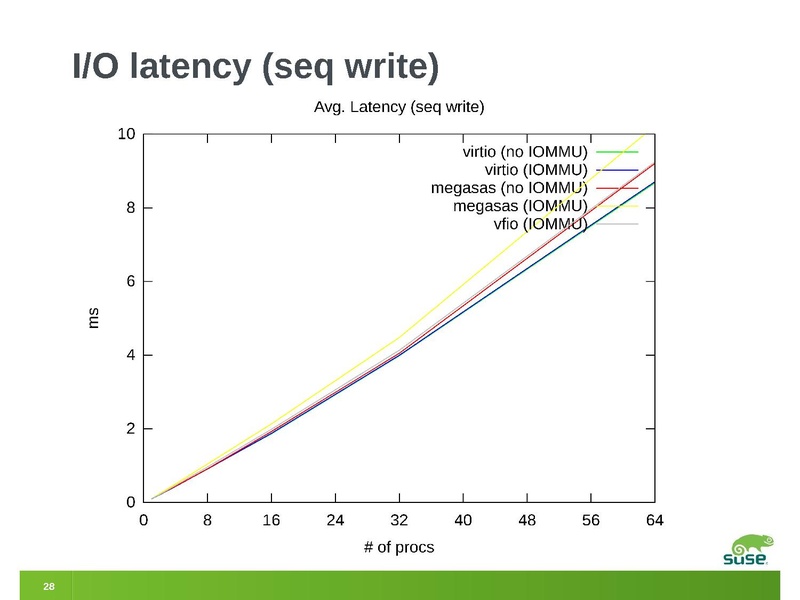 File:2012-forum-megasas-vfio.pdf