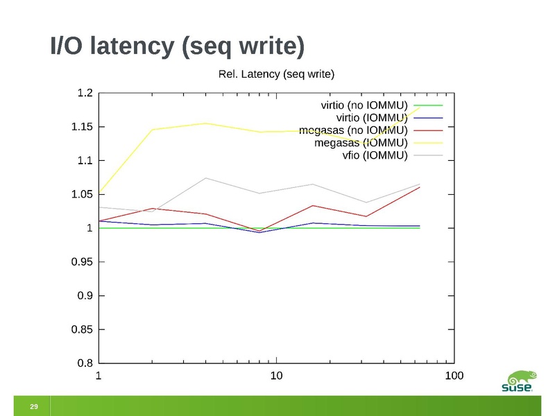 File:2012-forum-megasas-vfio.pdf