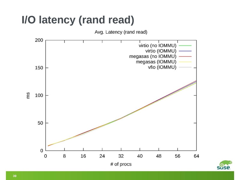 File:2012-forum-megasas-vfio.pdf