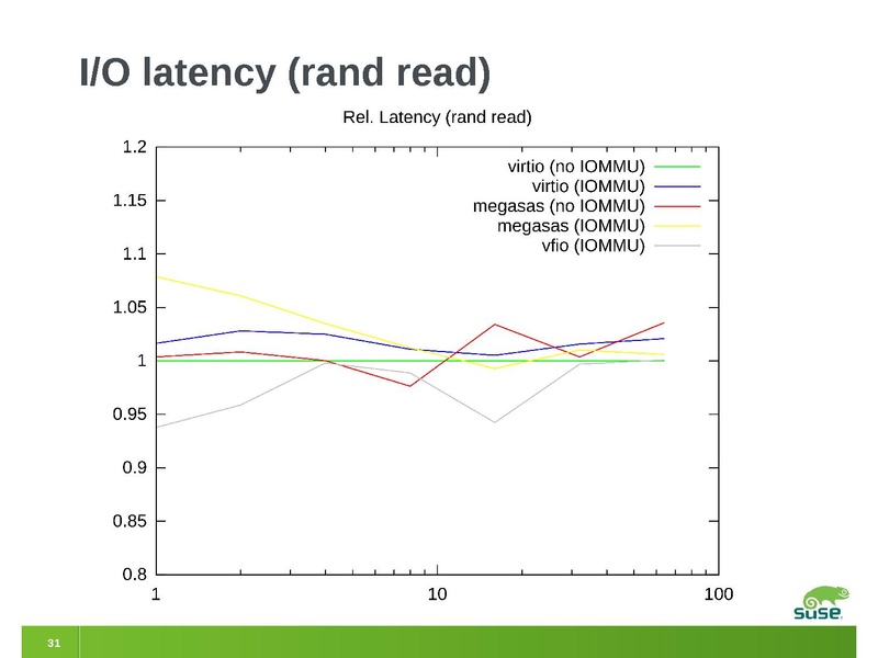 File:2012-forum-megasas-vfio.pdf
