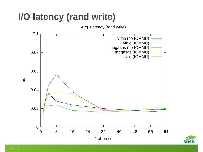 File:2012-forum-megasas-vfio.pdf